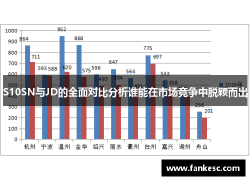 S10SN与JD的全面对比分析谁能在市场竞争中脱颖而出