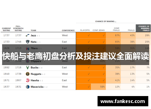 快船与老鹰初盘分析及投注建议全面解读