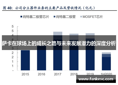 萨卡在球场上的成长之路与未来发展潜力的深度分析